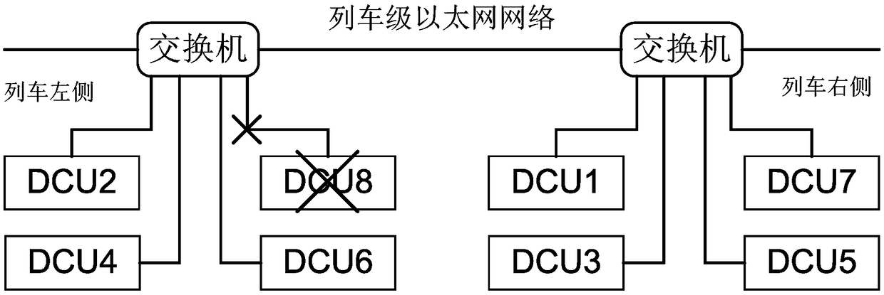 Rail transit train door redundancy network system based on U-shaped network topology