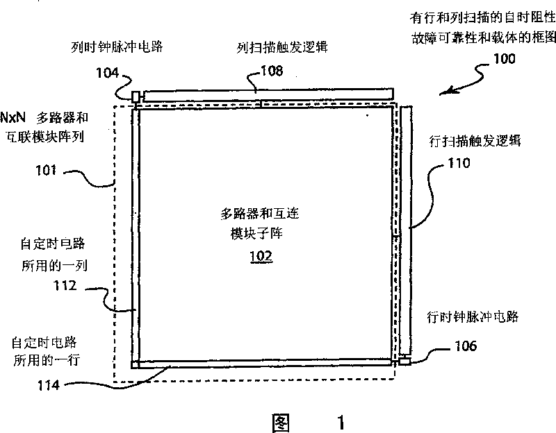 Self-timed reliability and yield vehicle with gated data and clock