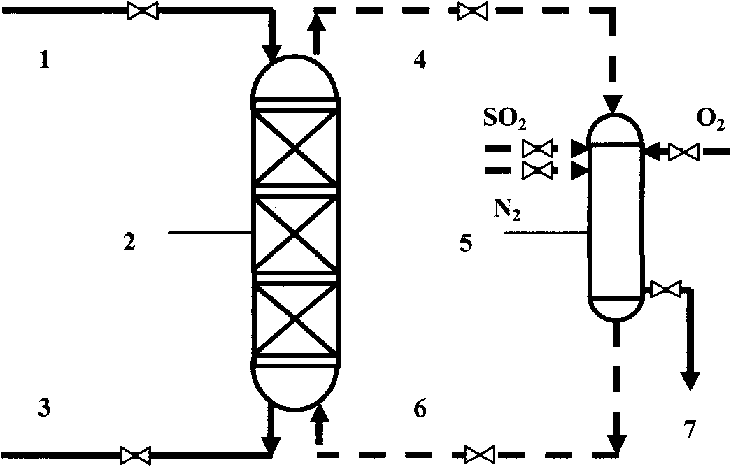 Regeneration process of high temperature gas desulfurizer