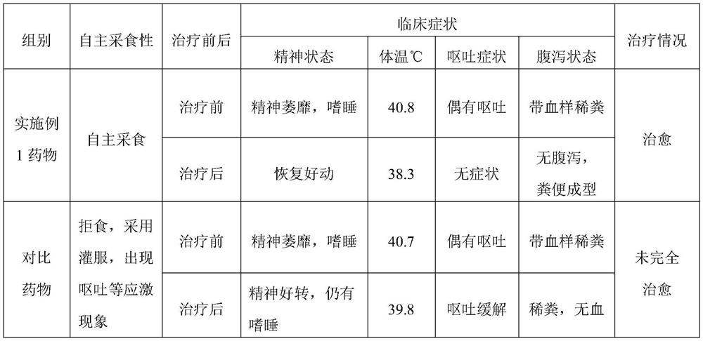 A pet compound Shuanghuanglian granule preparation and its preparation method