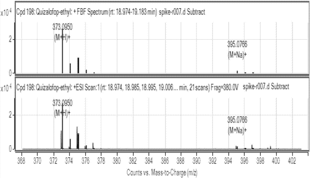 Method for non-targeted quick screening of unknown residual pesticides in imported grains by FaPEx-UPLC-Q-TOF