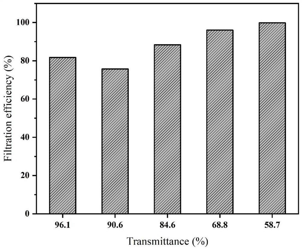 Preparation method of high-transmittance antibacterial polyimide/chitosan composite nanofiber air filtering membrane as well as product and application thereof