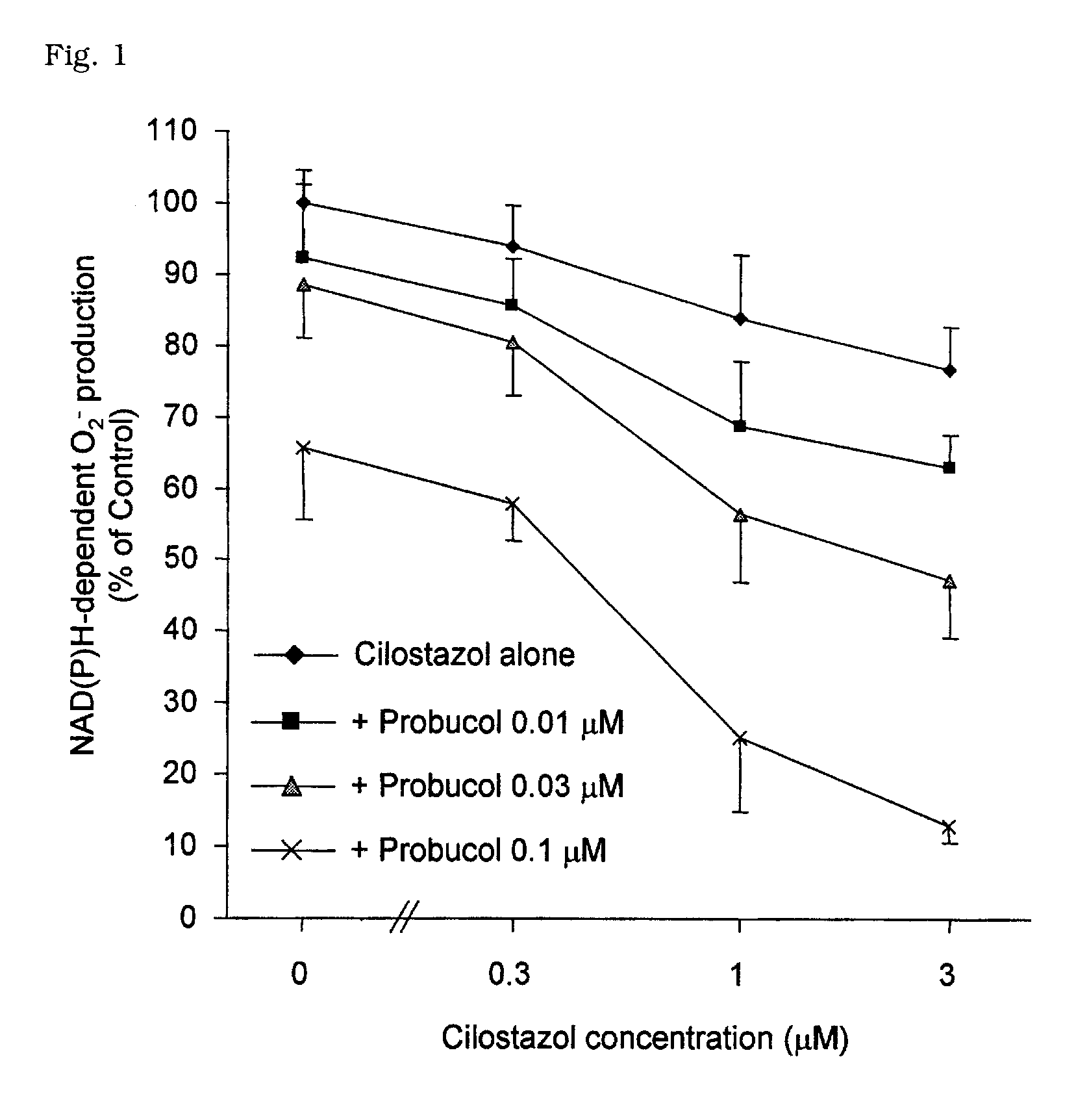 Combination drug containing probucol and a tetrazolylalkoxy-dihydrocarbostyril derivative with superoxide supressant effects
