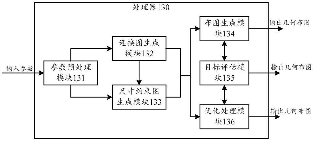 Substrate design method and device of power module and terminal equipment