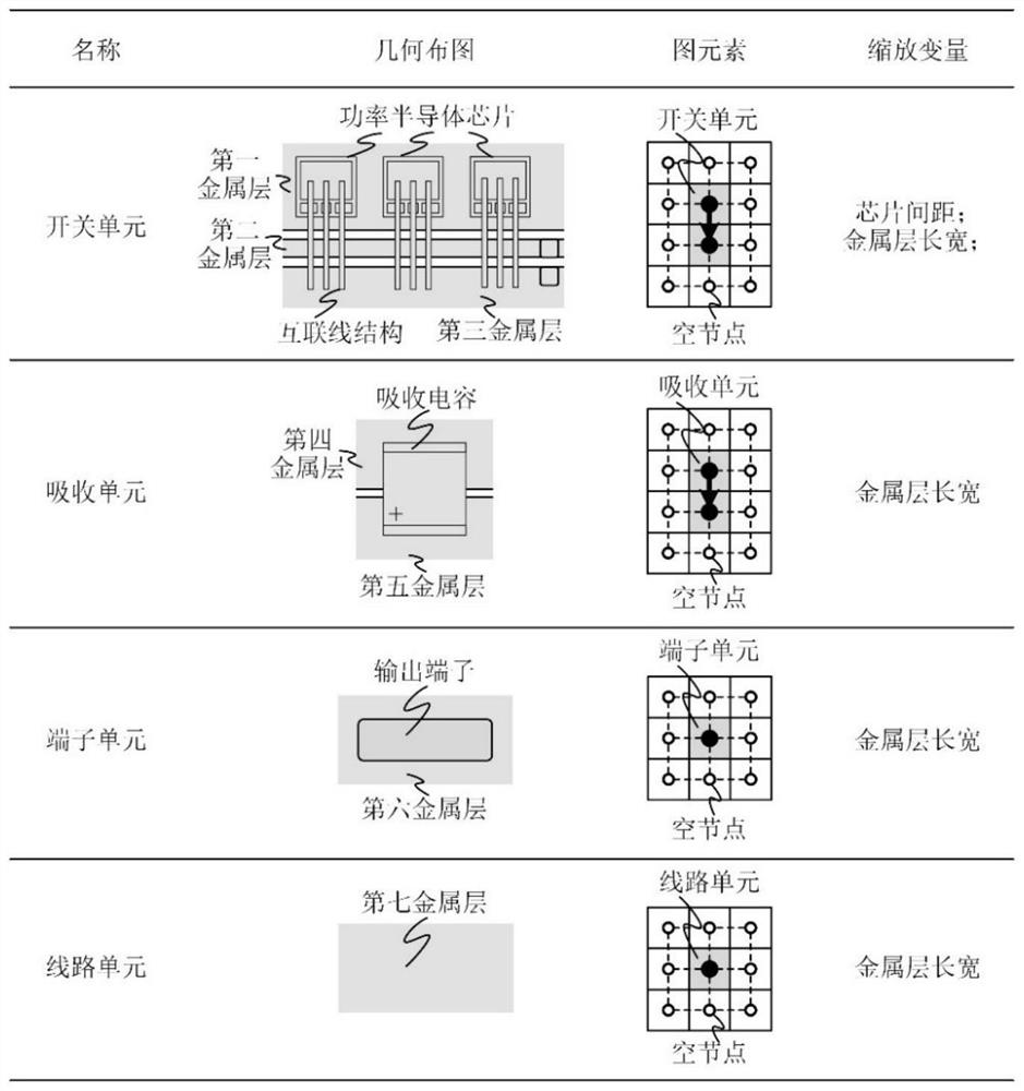 Substrate design method and device of power module and terminal equipment