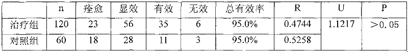 Traditional Chinese medicine composition for treating vertigo and preparation method thereof