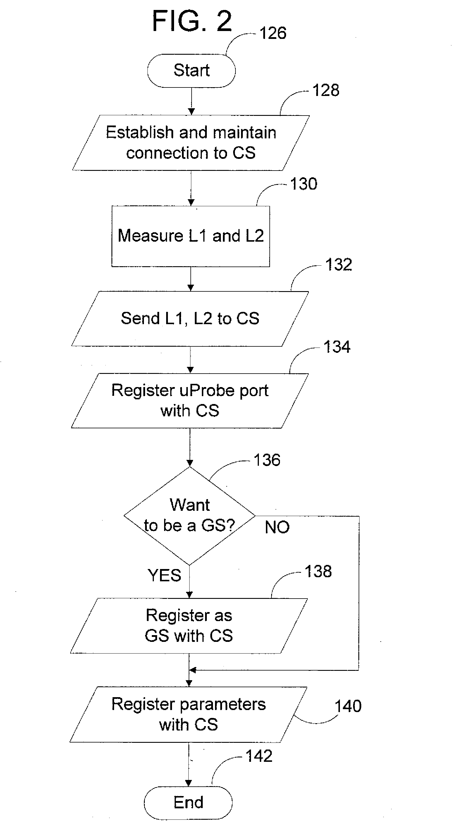 Peer-To-Peer Method of Quality of Service (QoS) Probing and Analysis and Infrastructure Employing Same