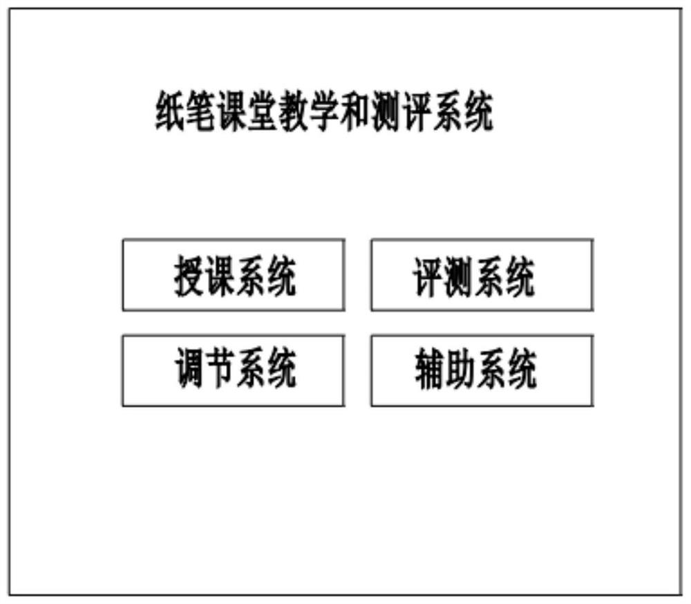 Paper and pen classroom teaching and evaluating system