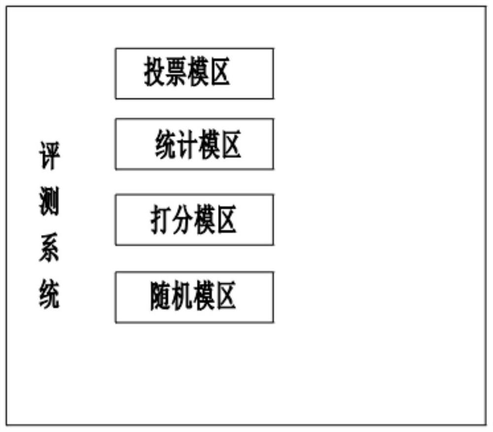 Paper and pen classroom teaching and evaluating system