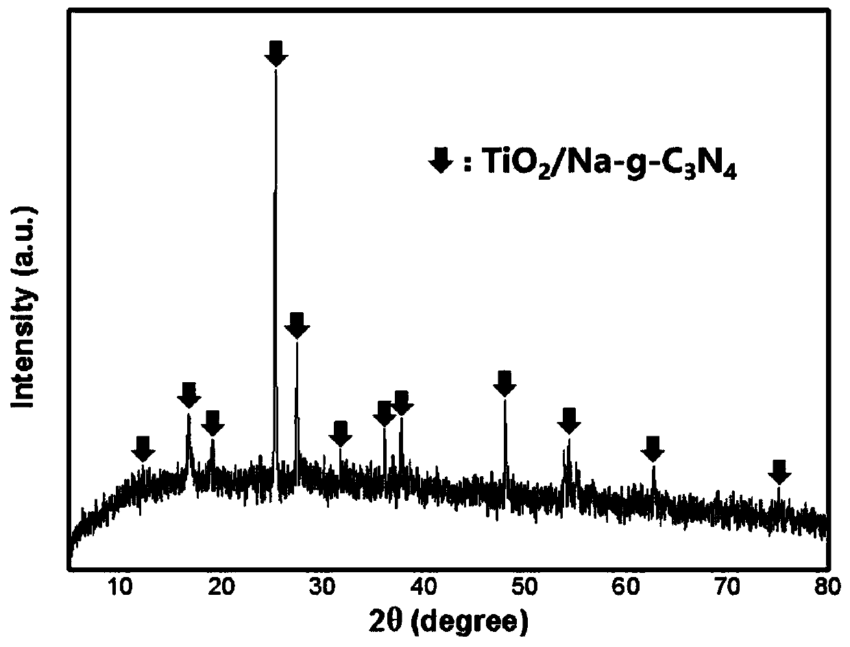 Graphite phase carbon nitride composite and preparation method and application thereof