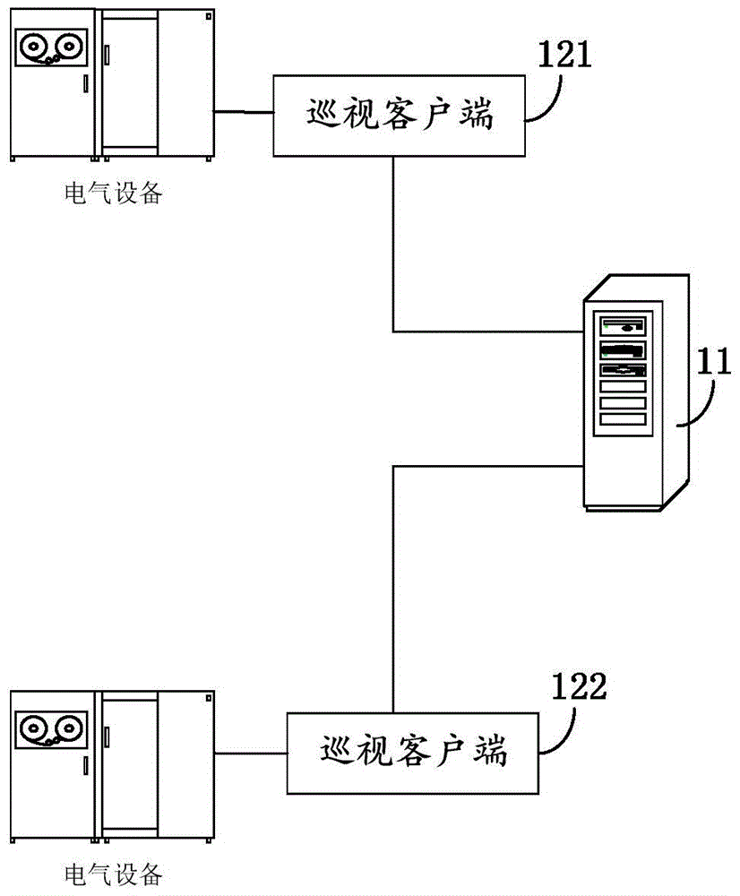 A substation intelligent inspection system and method