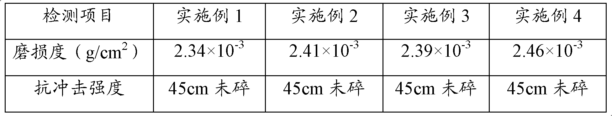 Technological method for producing artificial quartz stone checkered plates by means of placing mold in advance