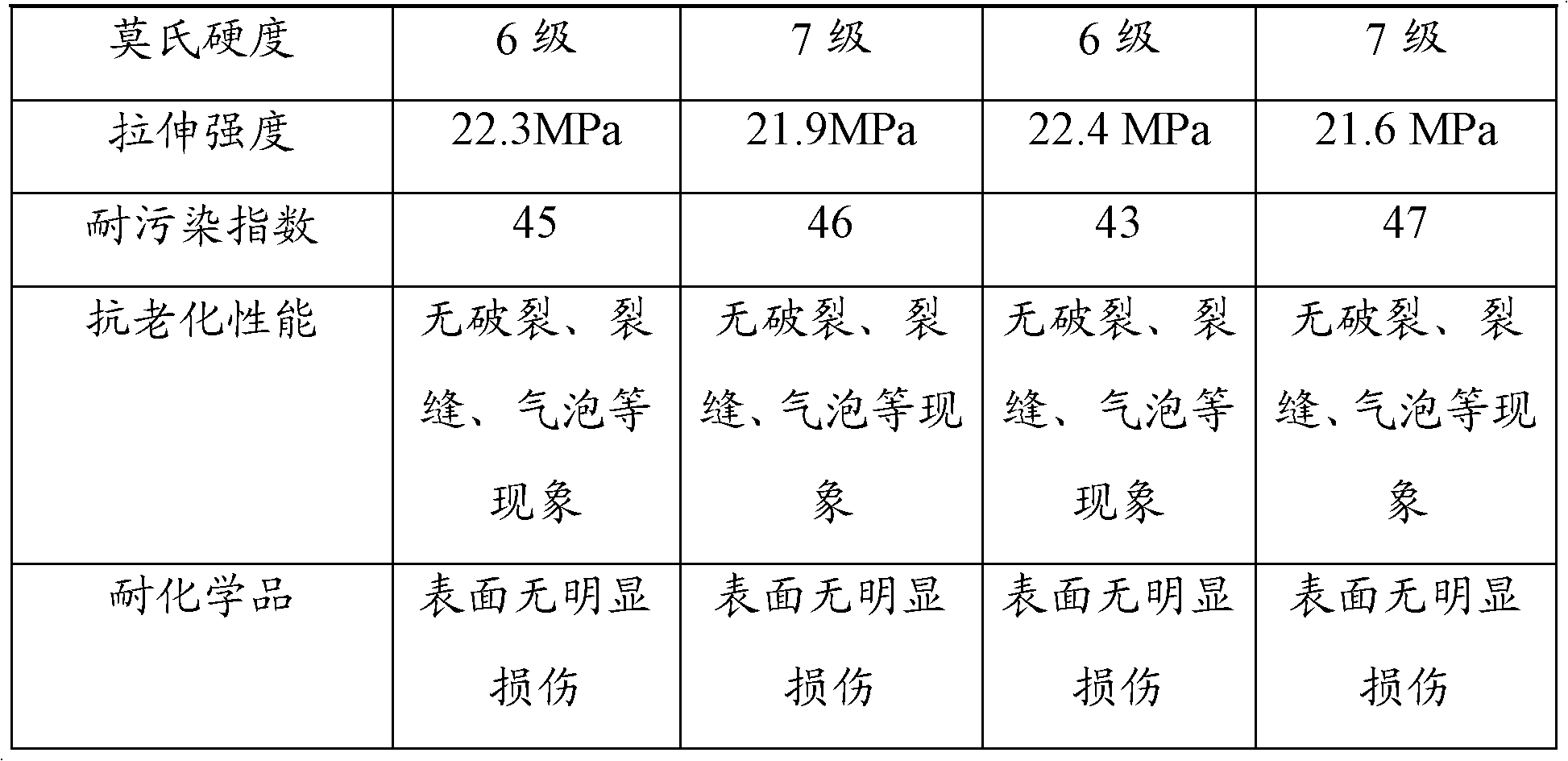 Technological method for producing artificial quartz stone checkered plates by means of placing mold in advance