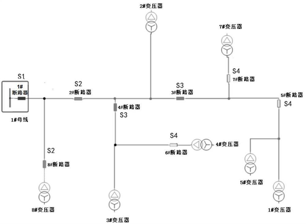 Power distribution network relay protection artificial intelligence setting method based on reinforcement learning algorithm