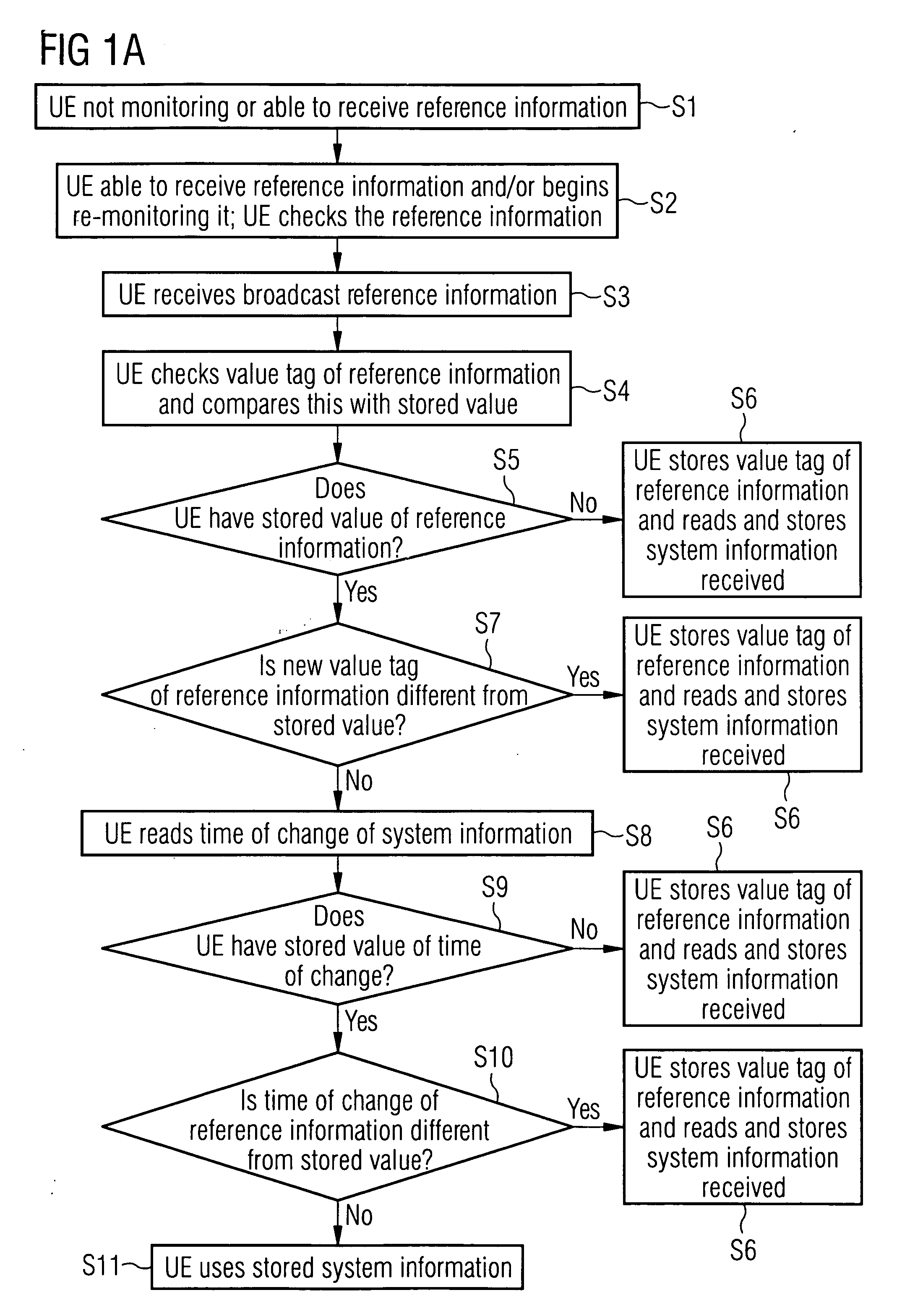System and method for maintaining system information in a mobile telecommunications system