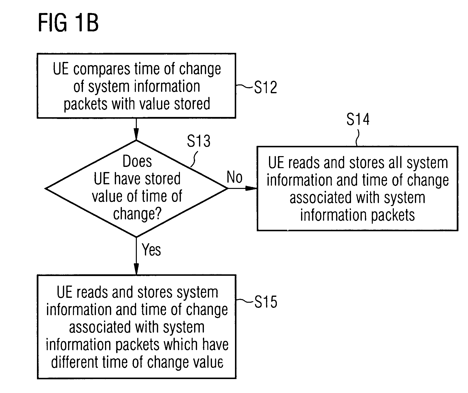 System and method for maintaining system information in a mobile telecommunications system