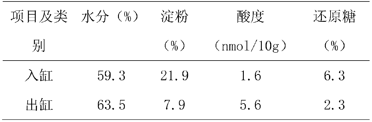 Process method for brewing multiple-flavor liquor by solid state fermentation in pottery jar