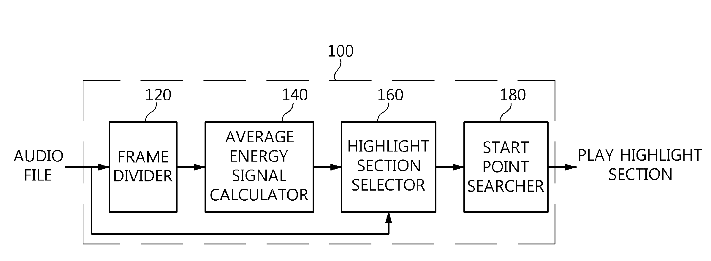 Apparatus and method for extracting highlight section of music