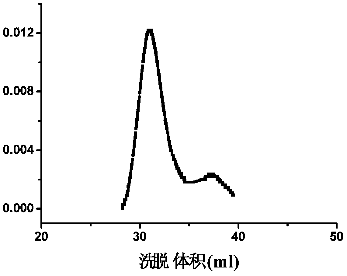 Block poly-carboxylic acid concrete high-efficiency water reducing agent and preparation method thereof