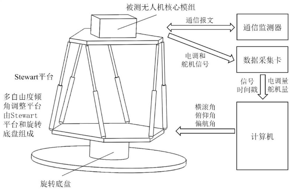 A state monitoring device and method for program vulnerability testing of unmanned aerial vehicles