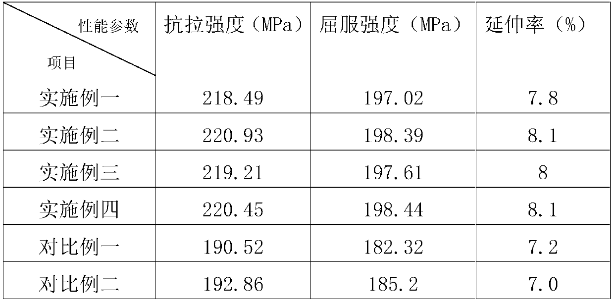 Formula and manufacturing method of high-performance A356 aluminum alloy