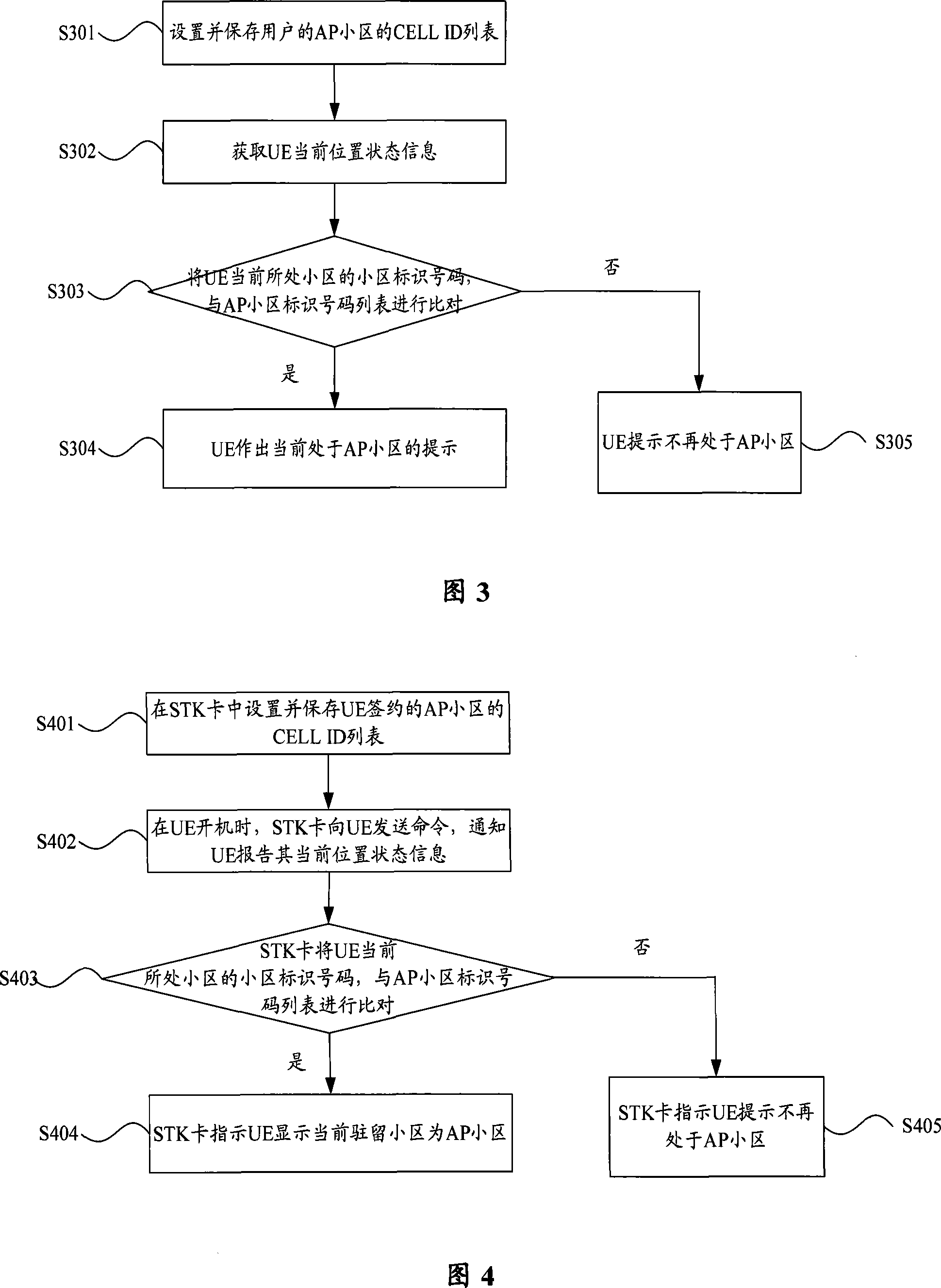 Method and device for reminding subscriber terminal of being in AP subdistrict