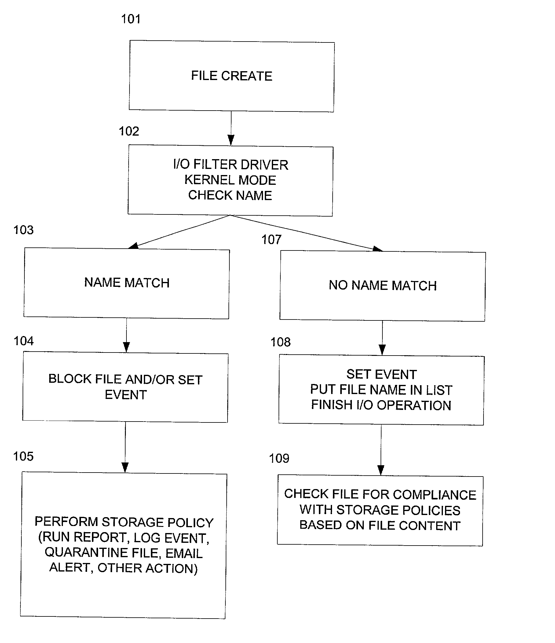 Filter driver for identifying disk files by analysis of content