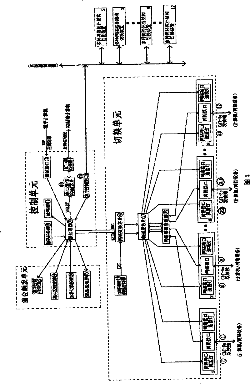 Method for realizing automatic and smooth switch among different network topology structures and network device thereof