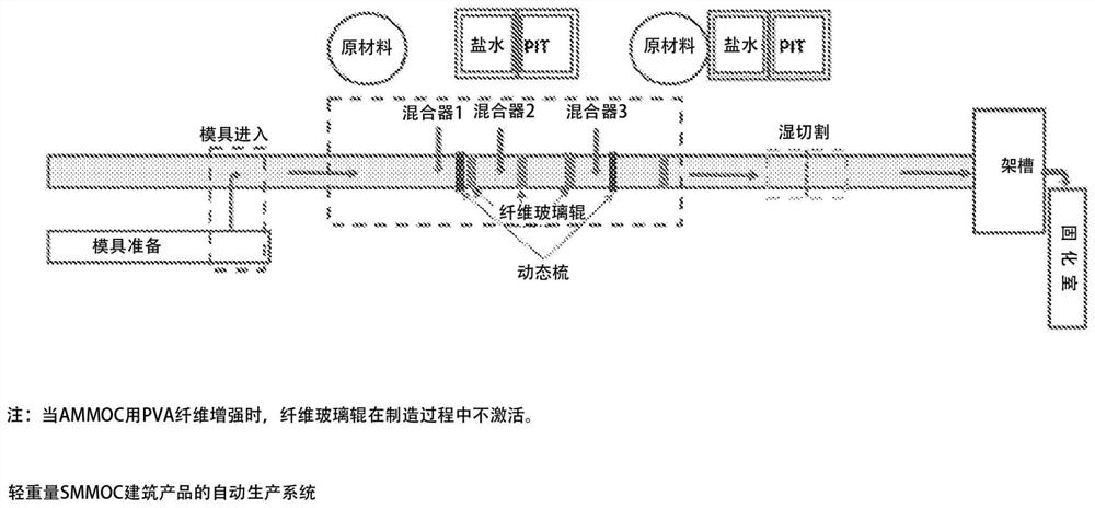 Improved magnesium oxychloride cement (MOC) and method of manufacturing