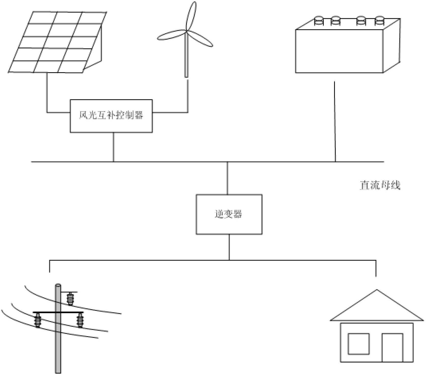 Power supply method for grid-connected and off-grid dual-purpose wind and light complement power generation system