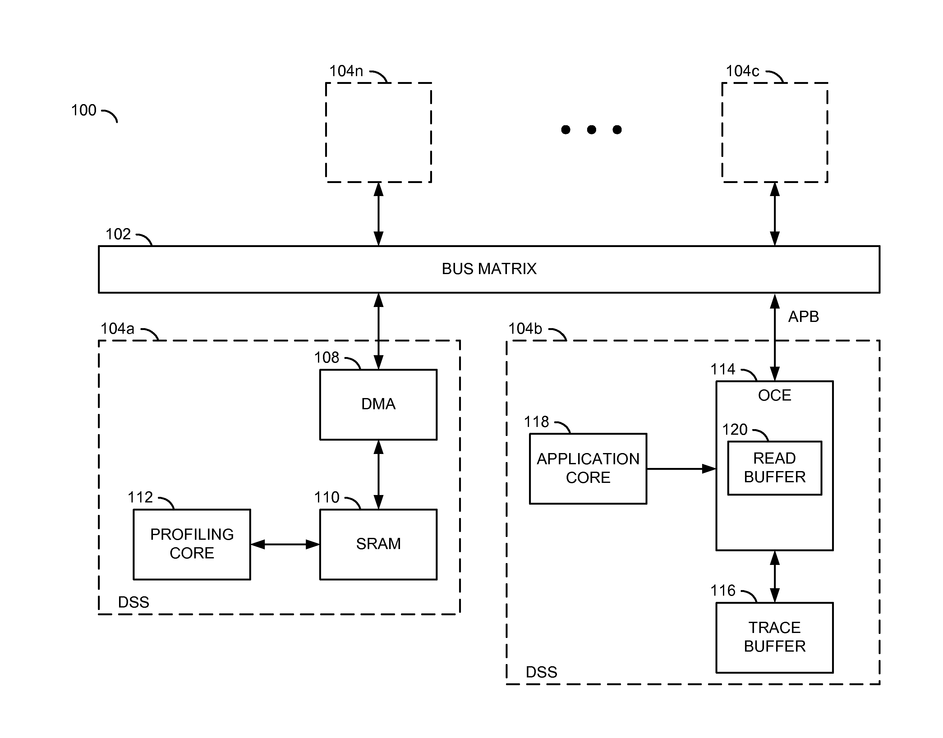 Real-time profiling in a multi-core architecture