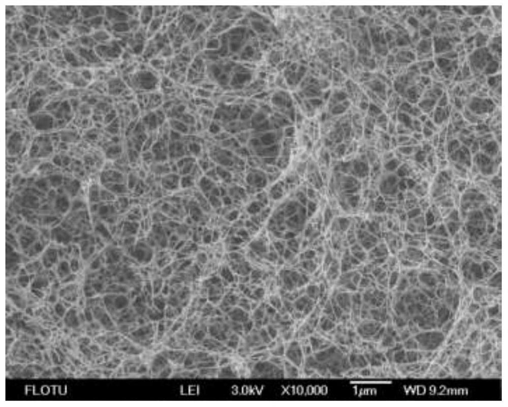 A method for preparing aramid nanofibers based on deprotonation of kevlar and nanofibers prepared therefrom