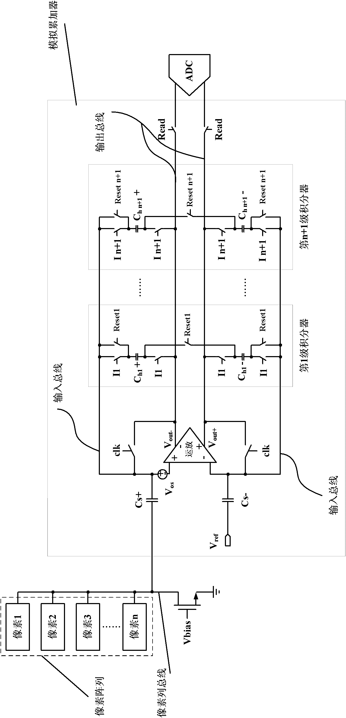 Analog accumulator capable of implementing time delay integration (TDI) function inside complementary metal-oxide semiconductor (CMOS) image sensor