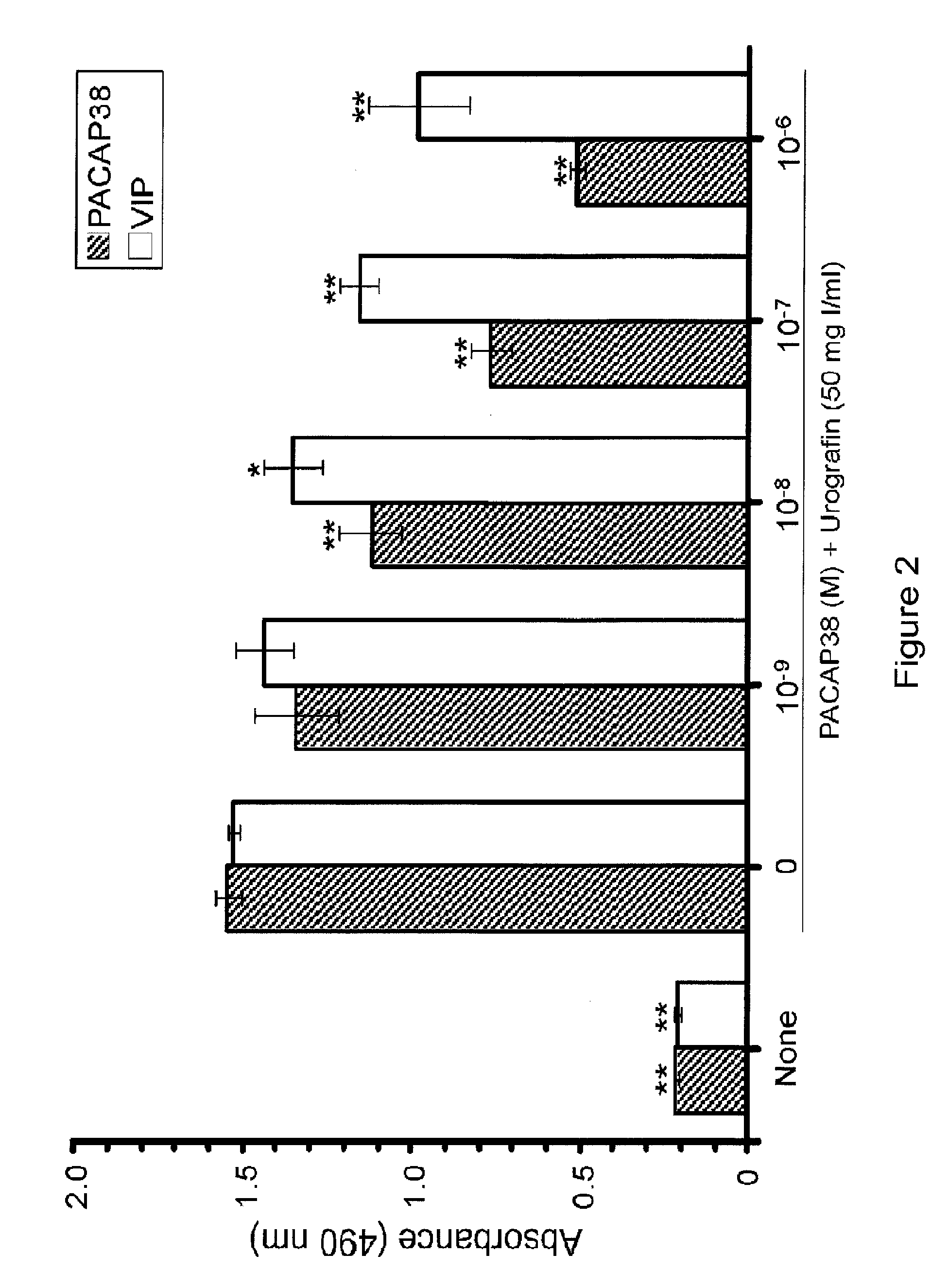 Use of pituitary adenylate cyclase-activating polypeptide (PACAP) and PACAP analogs for treating contrast-induced nephropathy