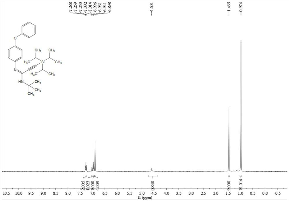 A kind of multi-substituted alkyne amidine compound and its preparation method and application