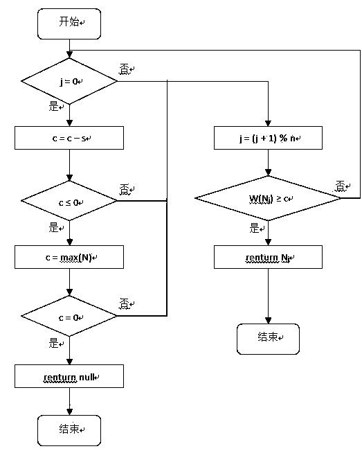 Distributed crawler task scheduling method based on weighted round-robin algorithm