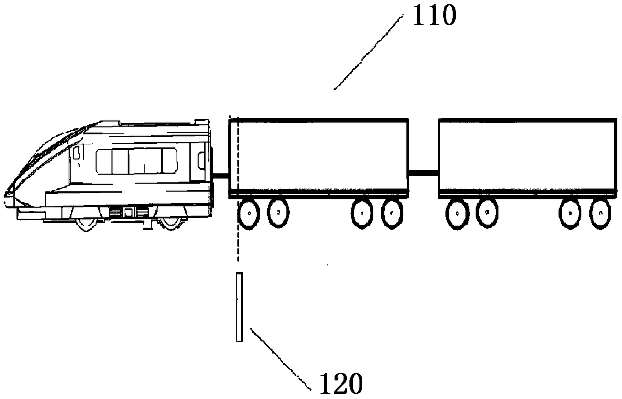 Train type identification method and system and safety inspection method and system