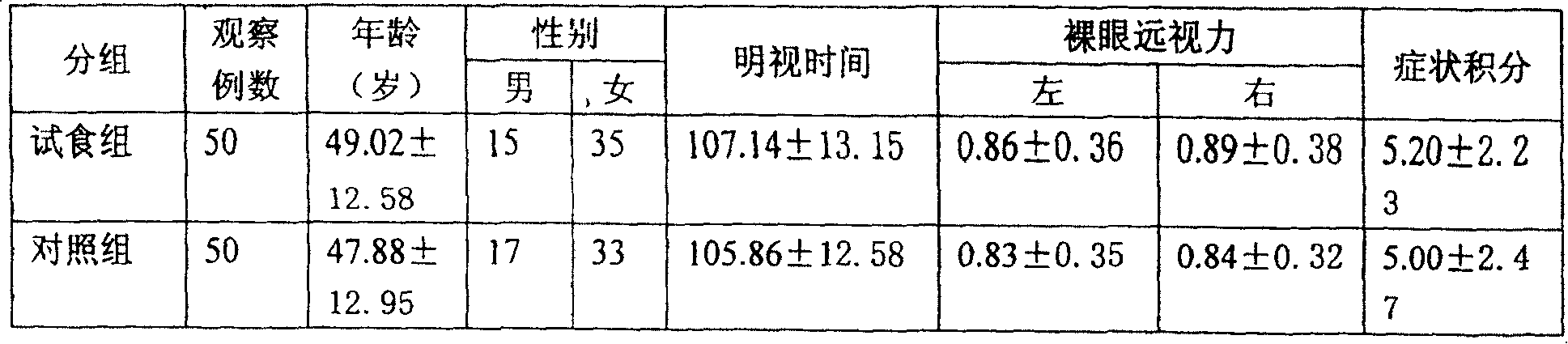 Health-care food for relieving-vision fatigue and its preparation method