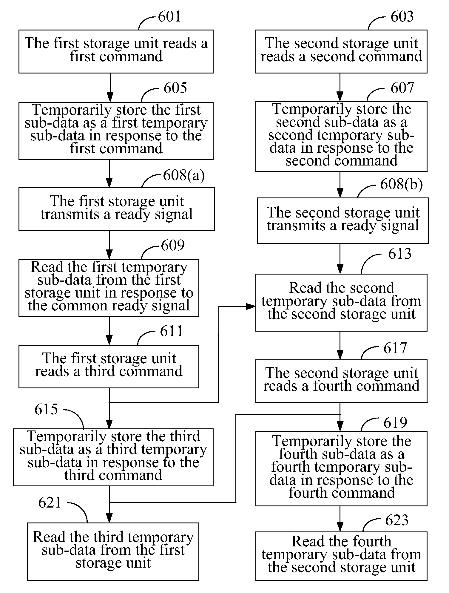 Non-volatile memory system and method for reading and storing sub-data during partially overlapping periods