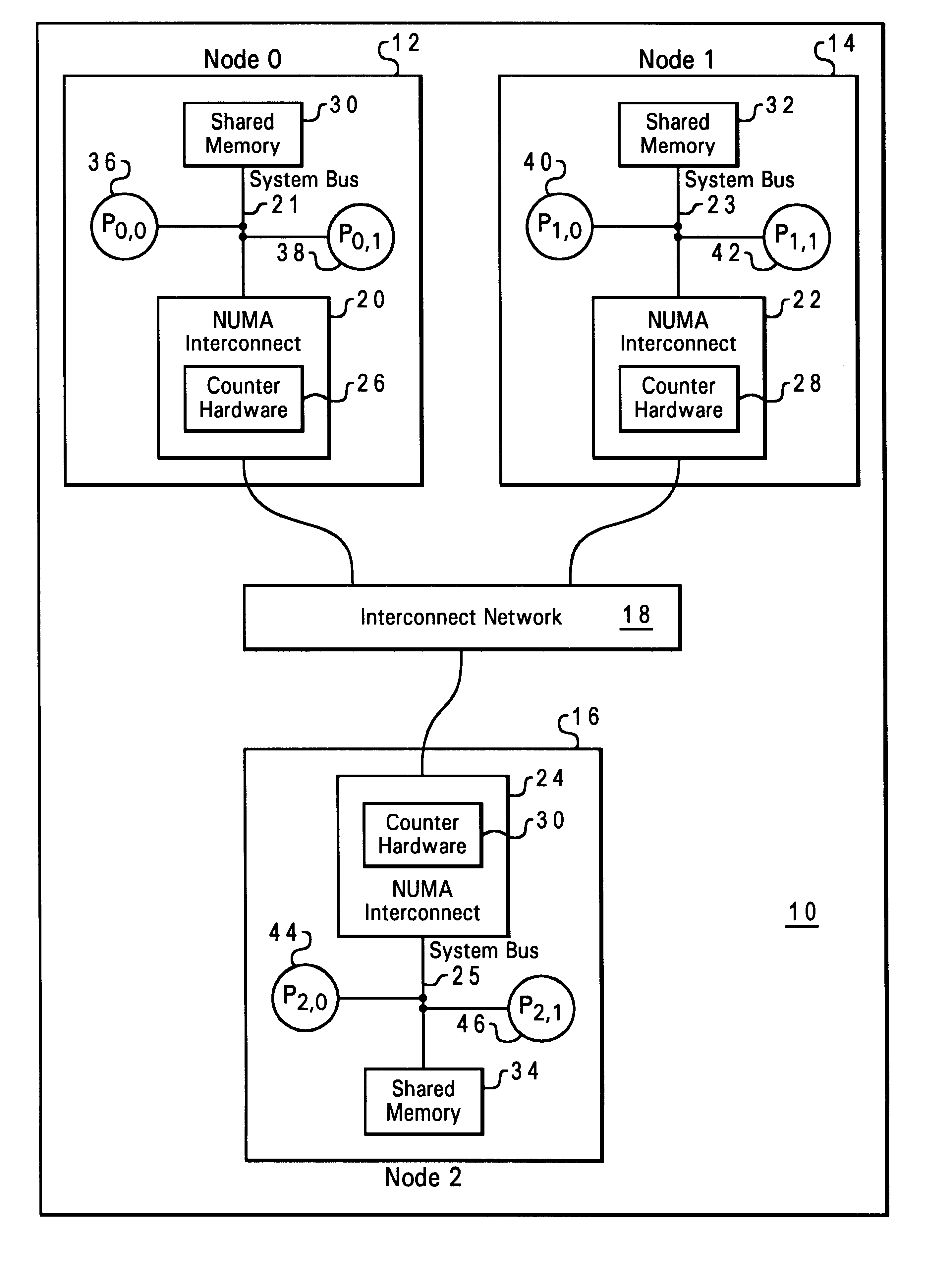 Method and system in a distributed shared-memory data processing system for determining utilization of nodes by each executed thread