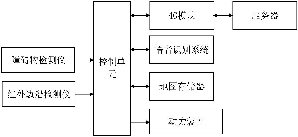 Accompanying robot based on internet big data and working method thereof