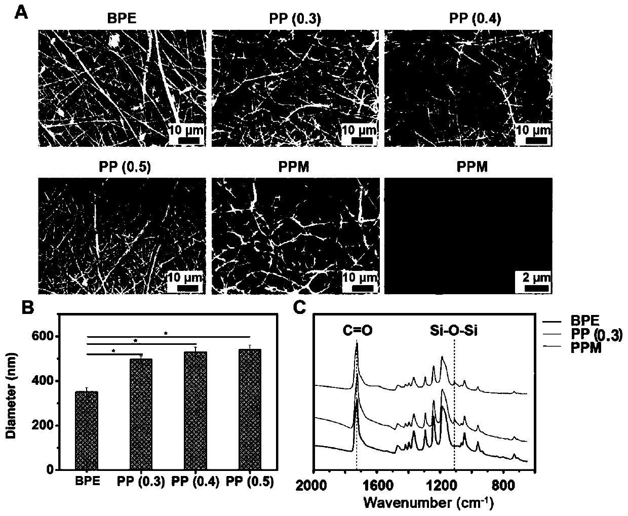 A silicon-based elastic nanofiber bone repair material and its preparation method and application