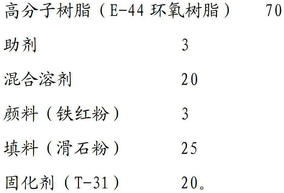 Anti-corrosion material and preparation method thereof