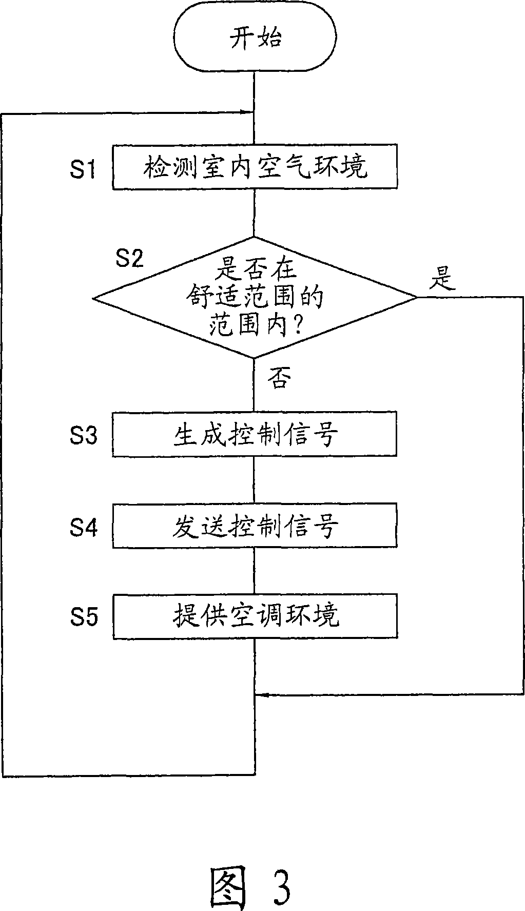 Environment navigation device and program, system and method