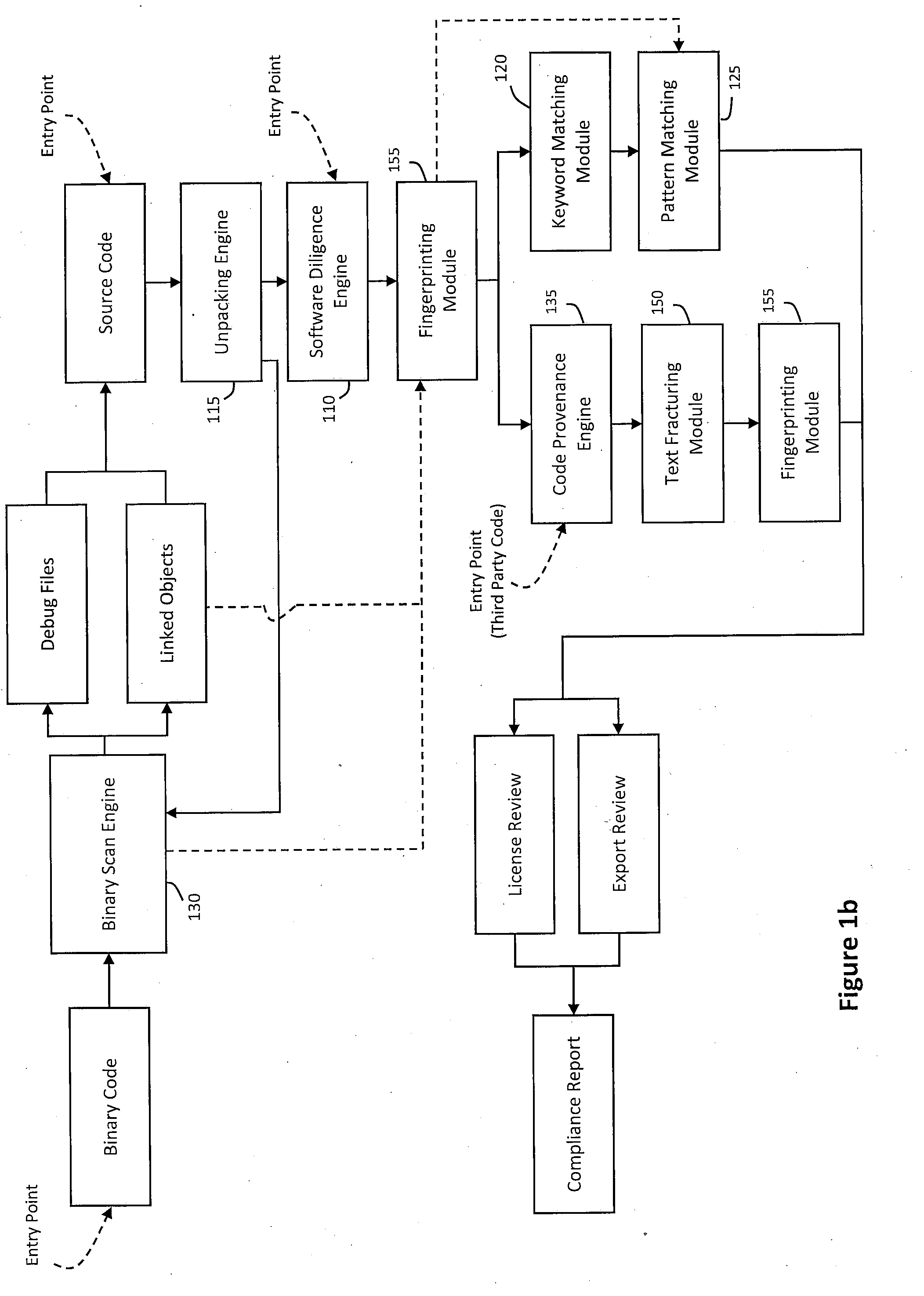 System and method for providing a license description syntax in a software due diligence system