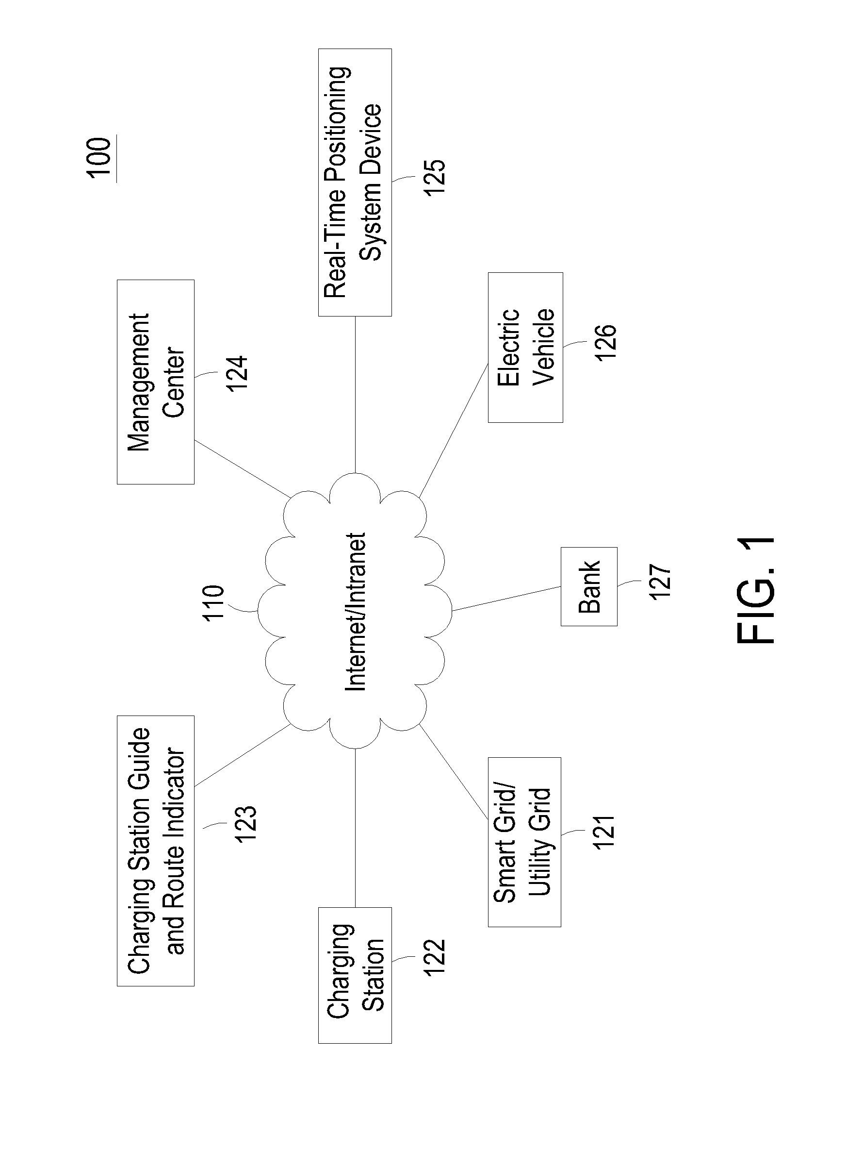 Vehicle charging system with charging efficiency control and providing adaptive charging service