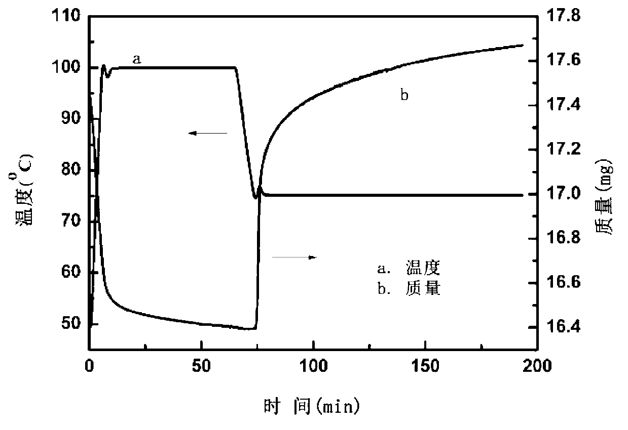 Cage type carbon dioxide adsorption material as well as preparation method and application thereof