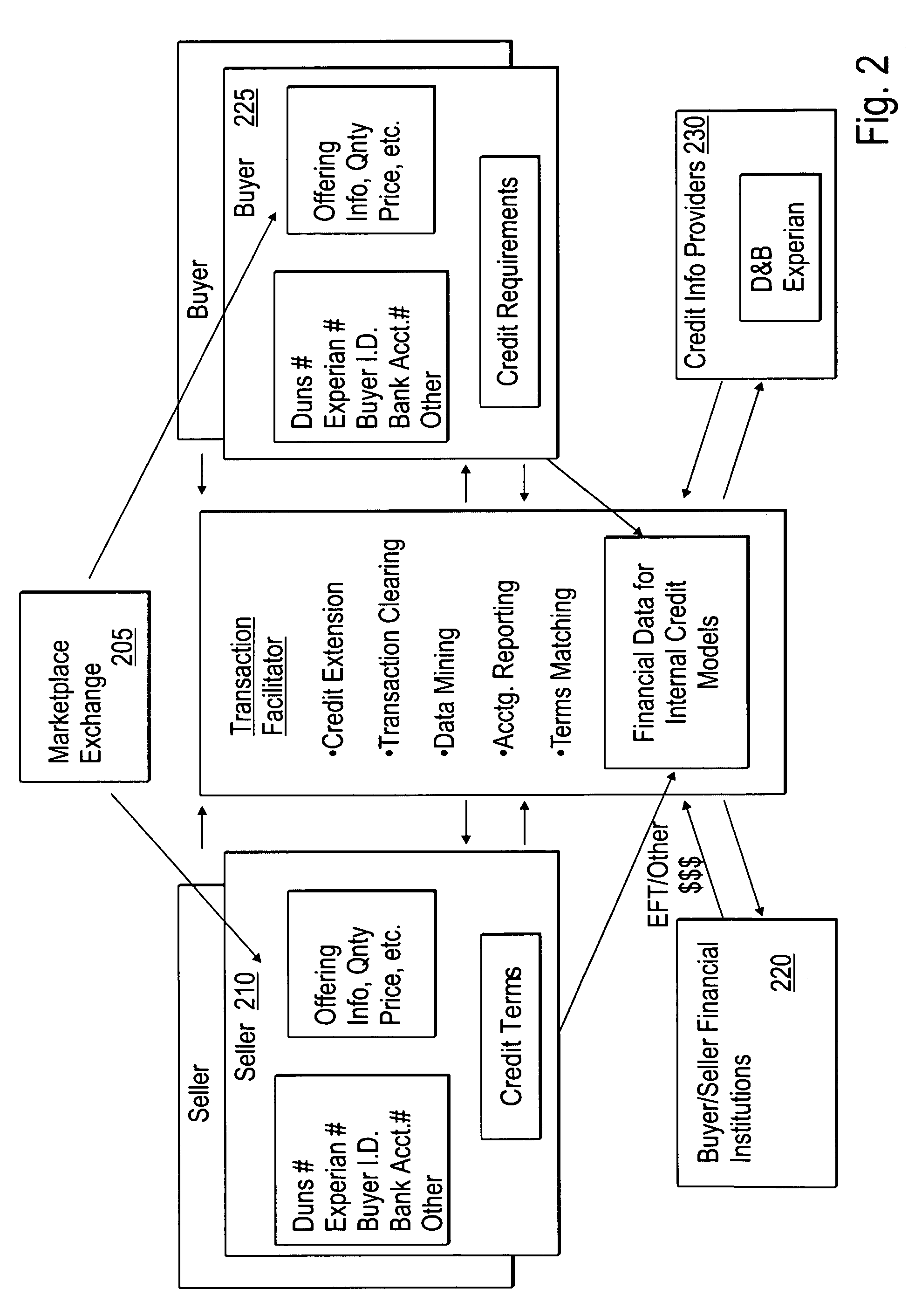 System and method for automated credit matching