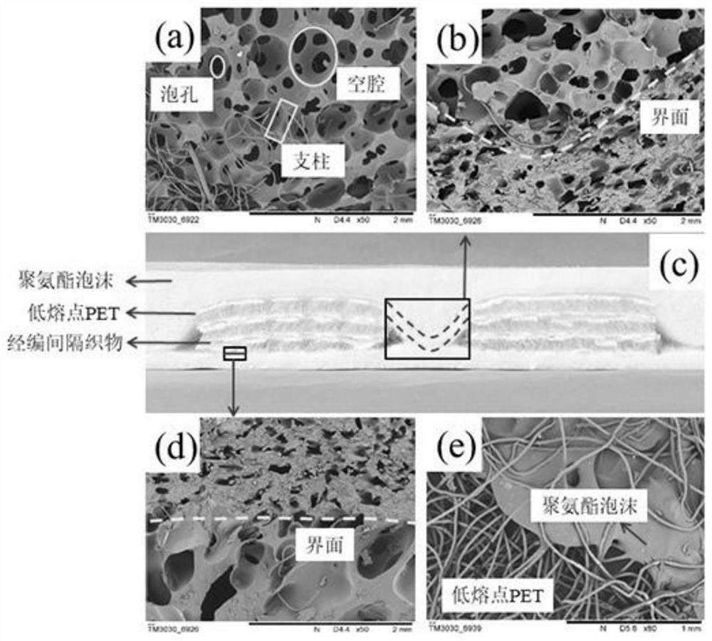 Three-dimensional flexible composite foam material with concave-convex structure core and gradient surface and its preparation method