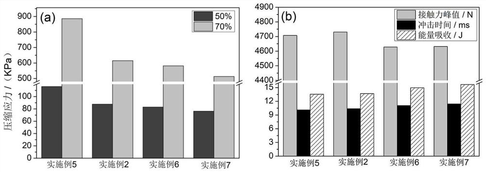 Three-dimensional flexible composite foam material with concave-convex structure core and gradient surface and its preparation method